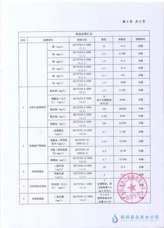 2023年10月水质报表 第 2 张