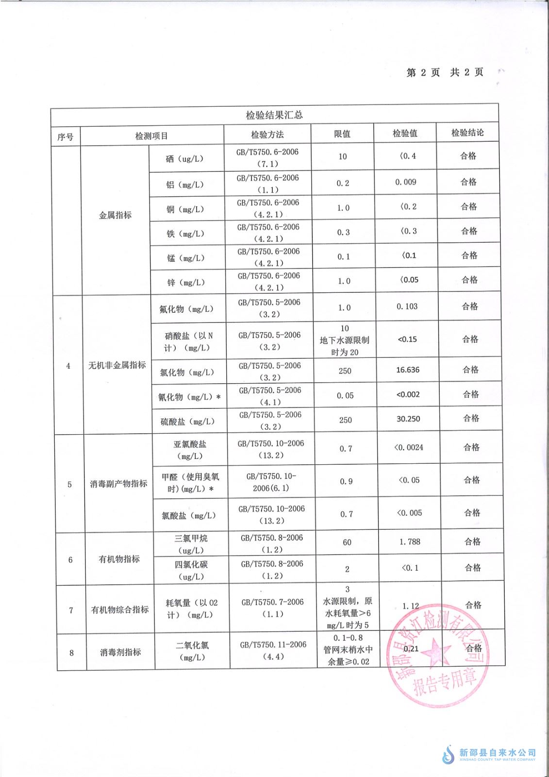 2024年2月水质报表 第 2 张