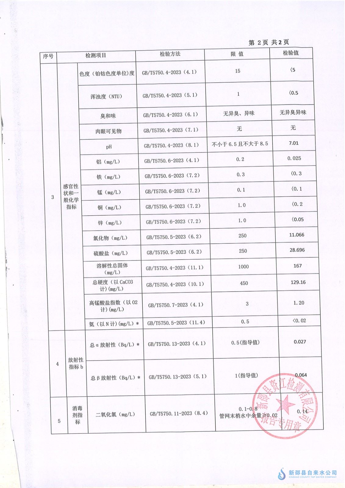 2024年5月水质报表 第 2 张
