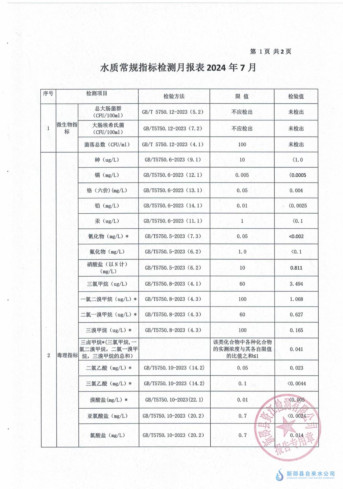 2024年7月水质报表 第 1 张
