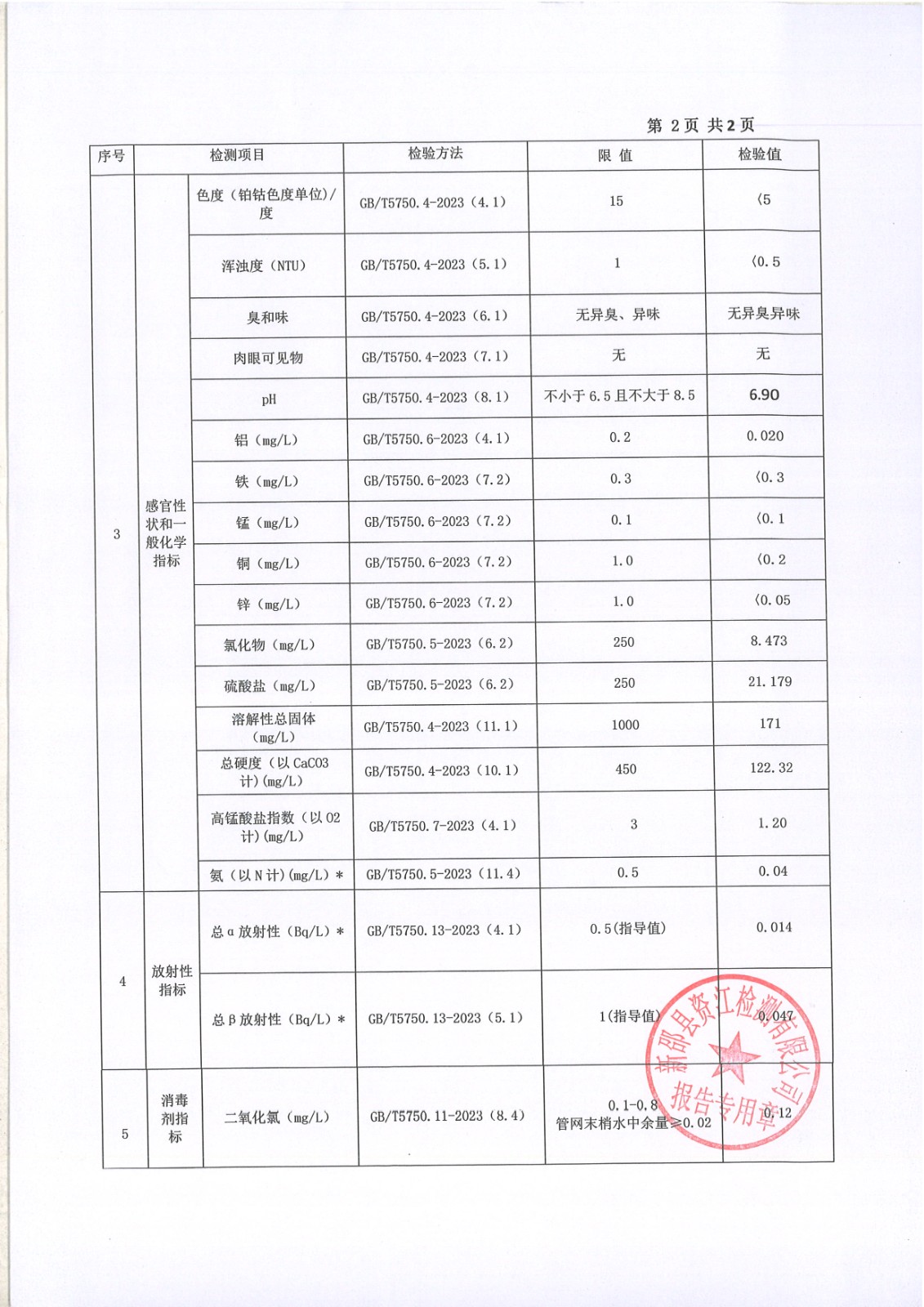 2025年5月水质报表 第 2 张