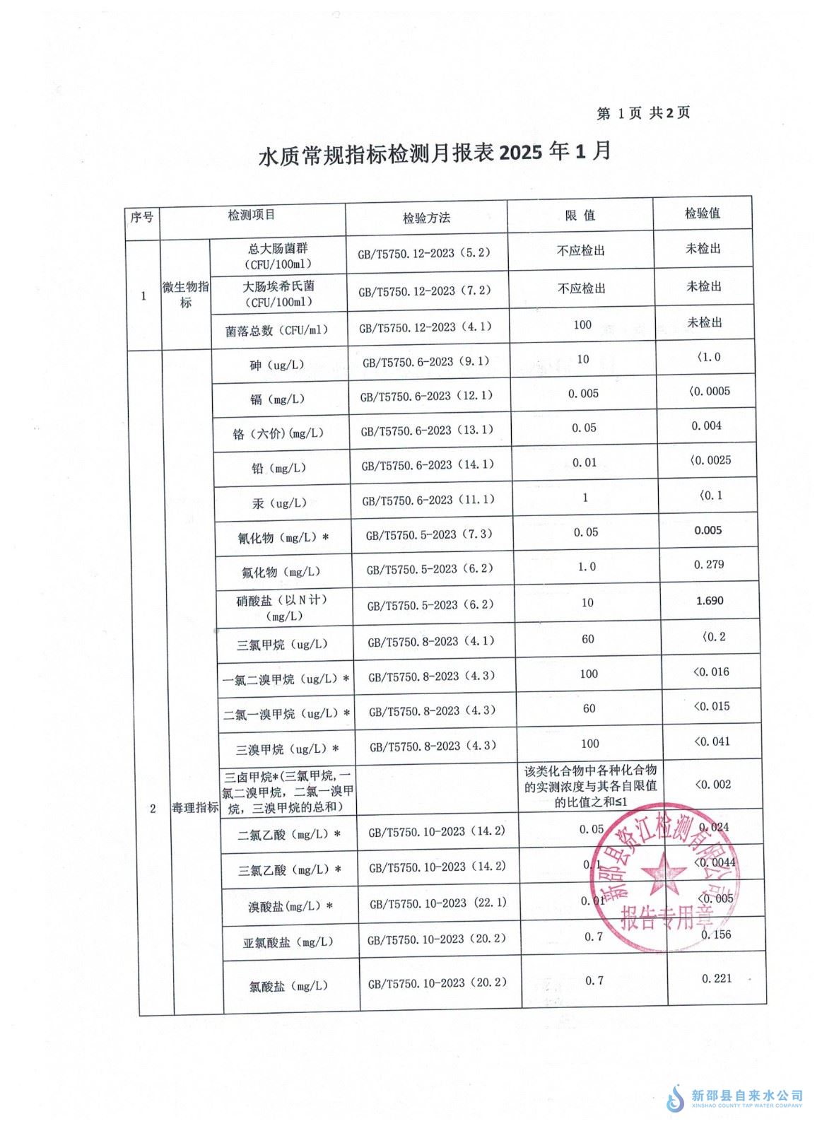 2025年1月水质报表 第 1 张