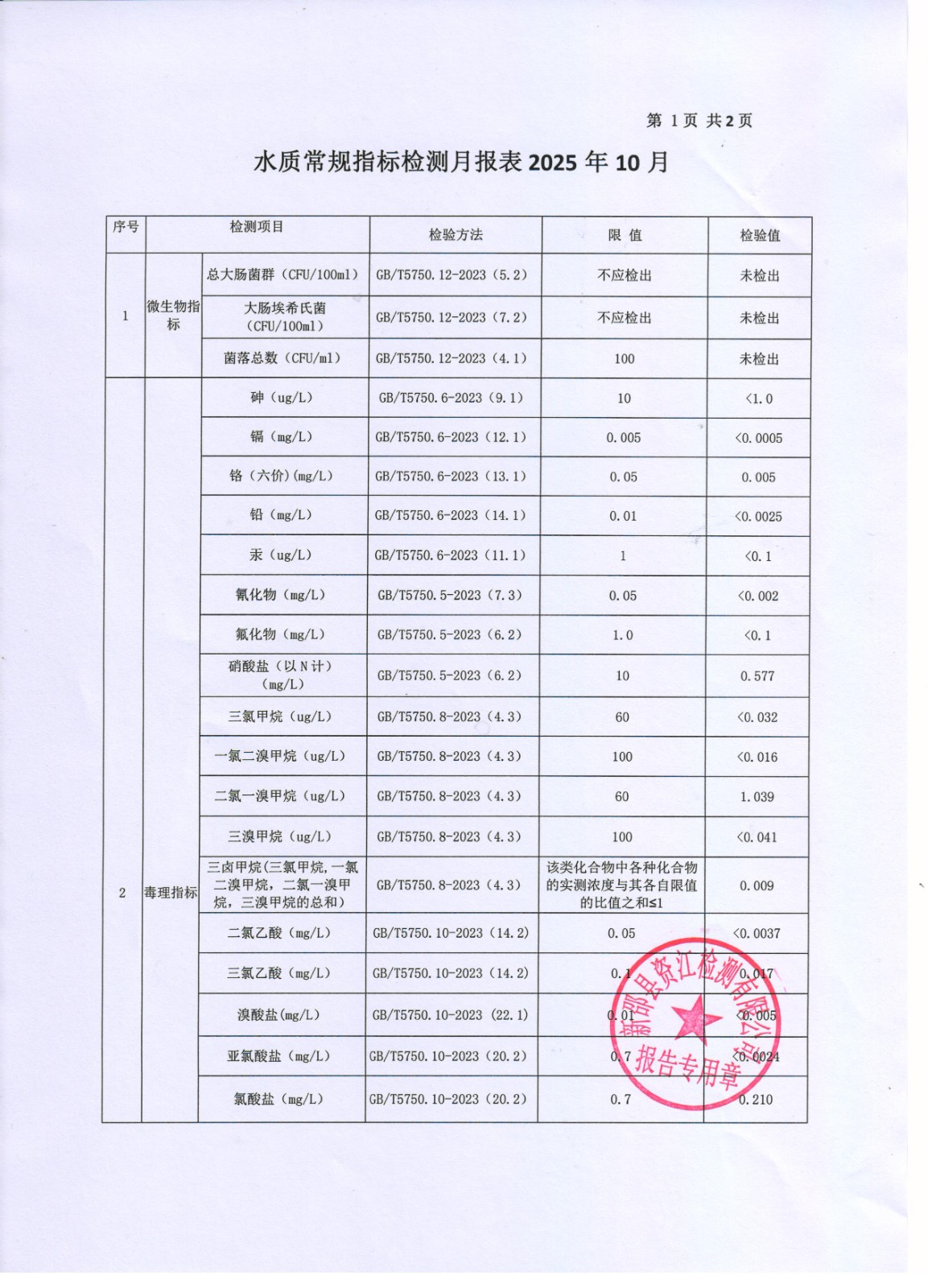 2025年10月水质报表 第 1 张
