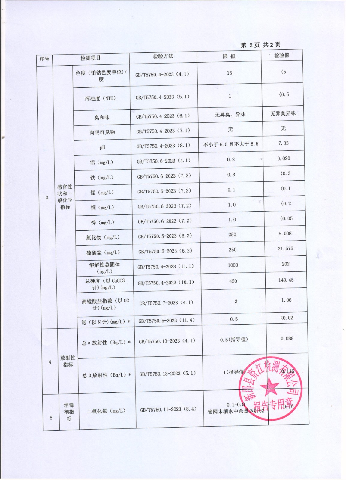 2025年3月水质报表 第 2 张