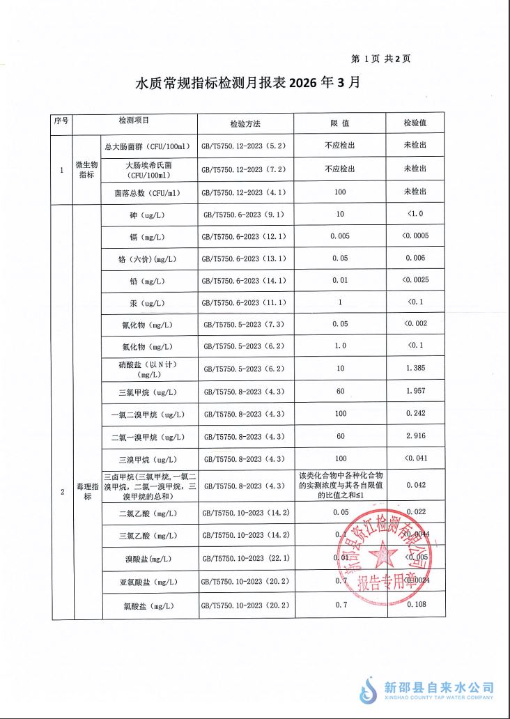 2026年3月QY千亿体育 第 1 张