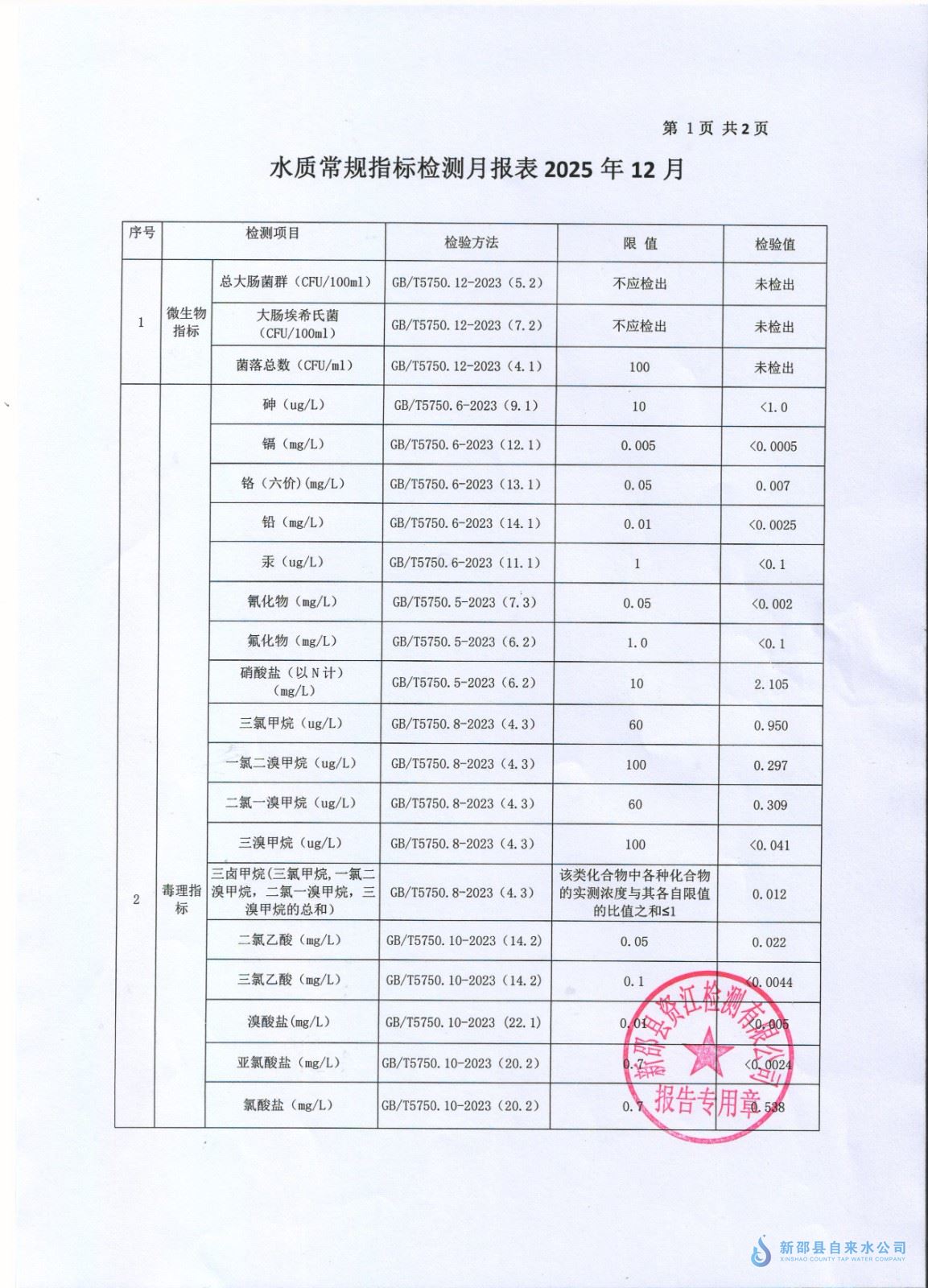 2025年12月QY千亿体育 第 1 张