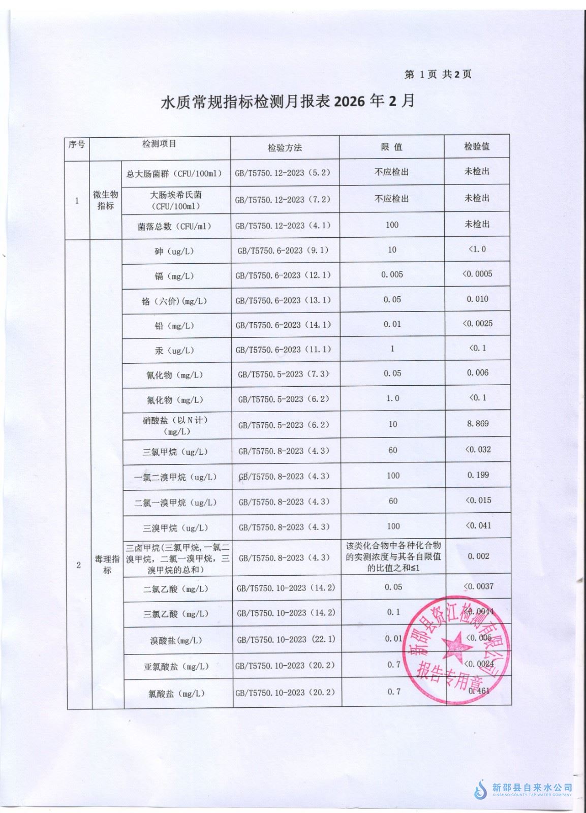 2026年2月QY千亿体育 第 1 张