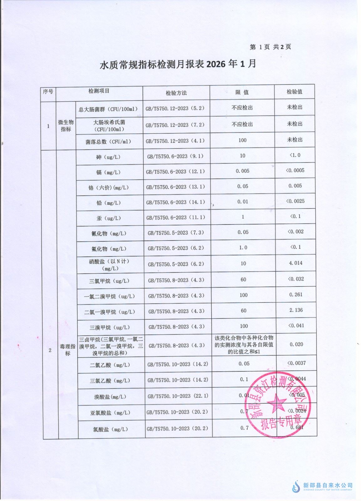 2026年1月QY千亿体育 第 1 张