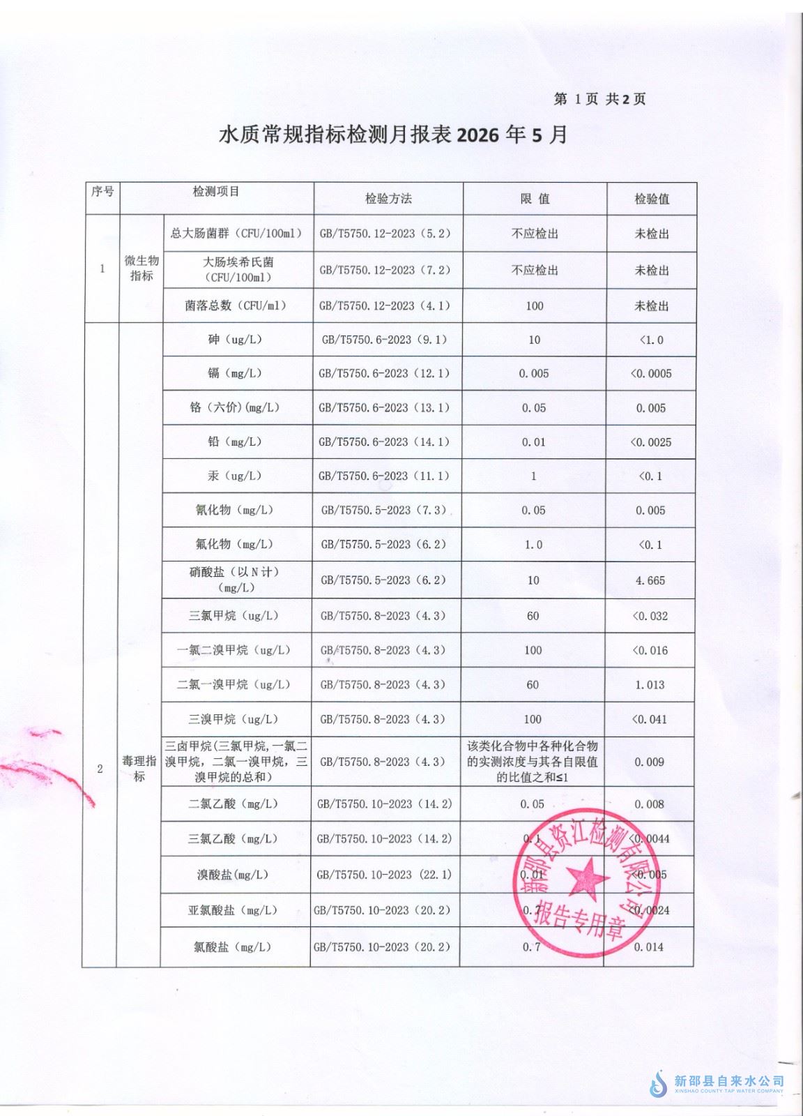 2026年5月QY千亿体育 第 1 张