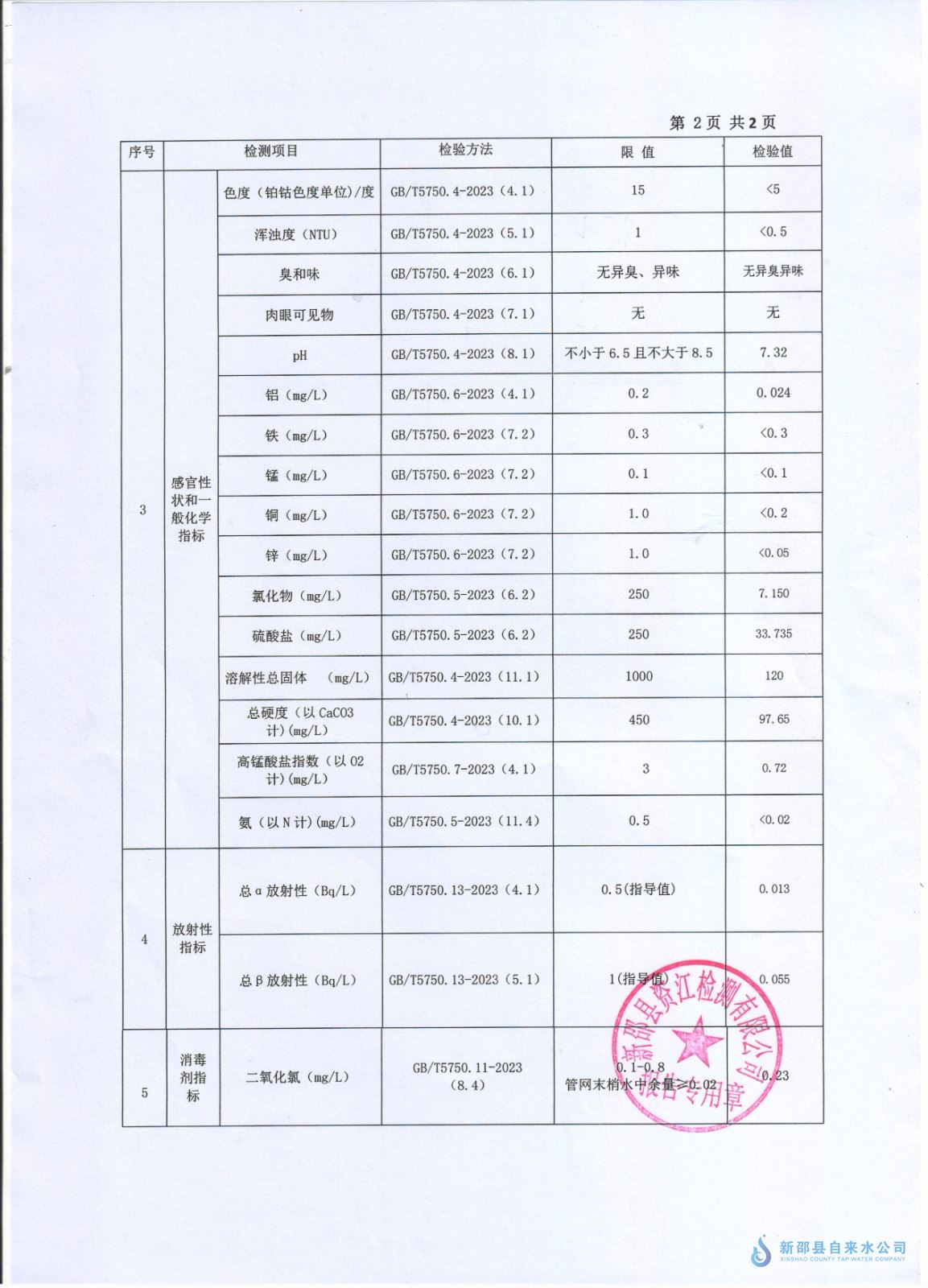 2025年12月QY千亿体育 第 2 张